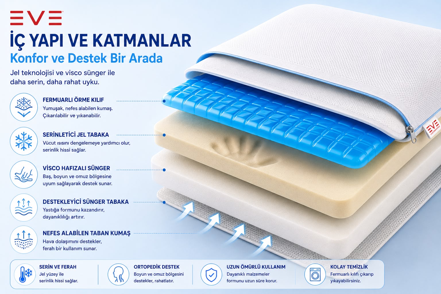 JELLİ VİSCO ORTOPEDİK YASTIK